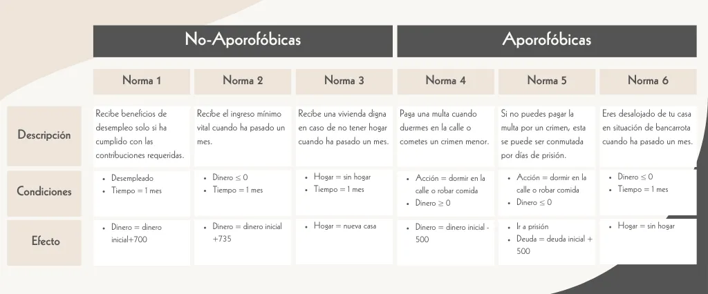 Tabla de las leyes del BOE utilizadas en el estudio.